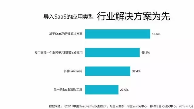 基于saas視頻會(huì)議應(yīng)用的行業(yè)解決方案