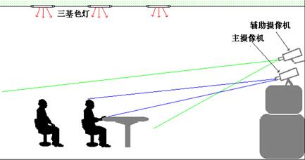 會議室燈光和攝影顯示設(shè)備布局要求