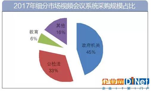 視頻會(huì)議系統(tǒng)在公安系統(tǒng)里有哪些應(yīng)用？